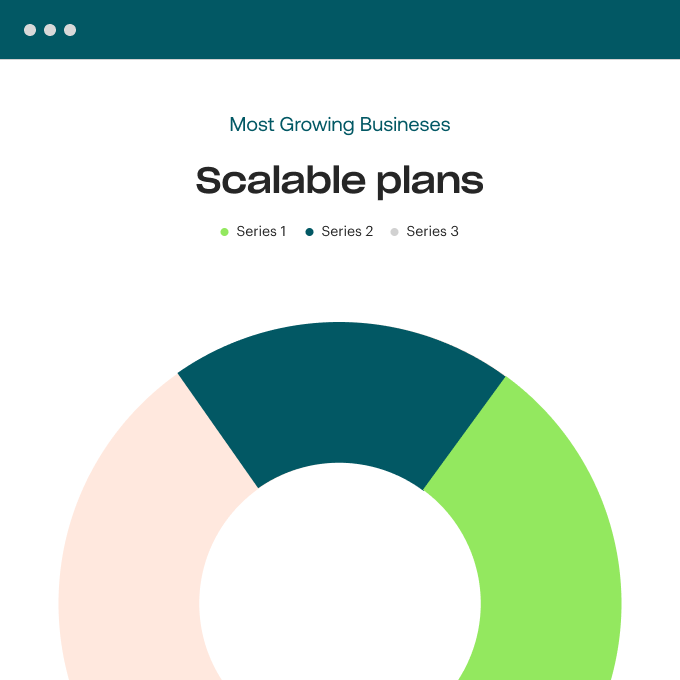 Infrastructure scaling dashboard